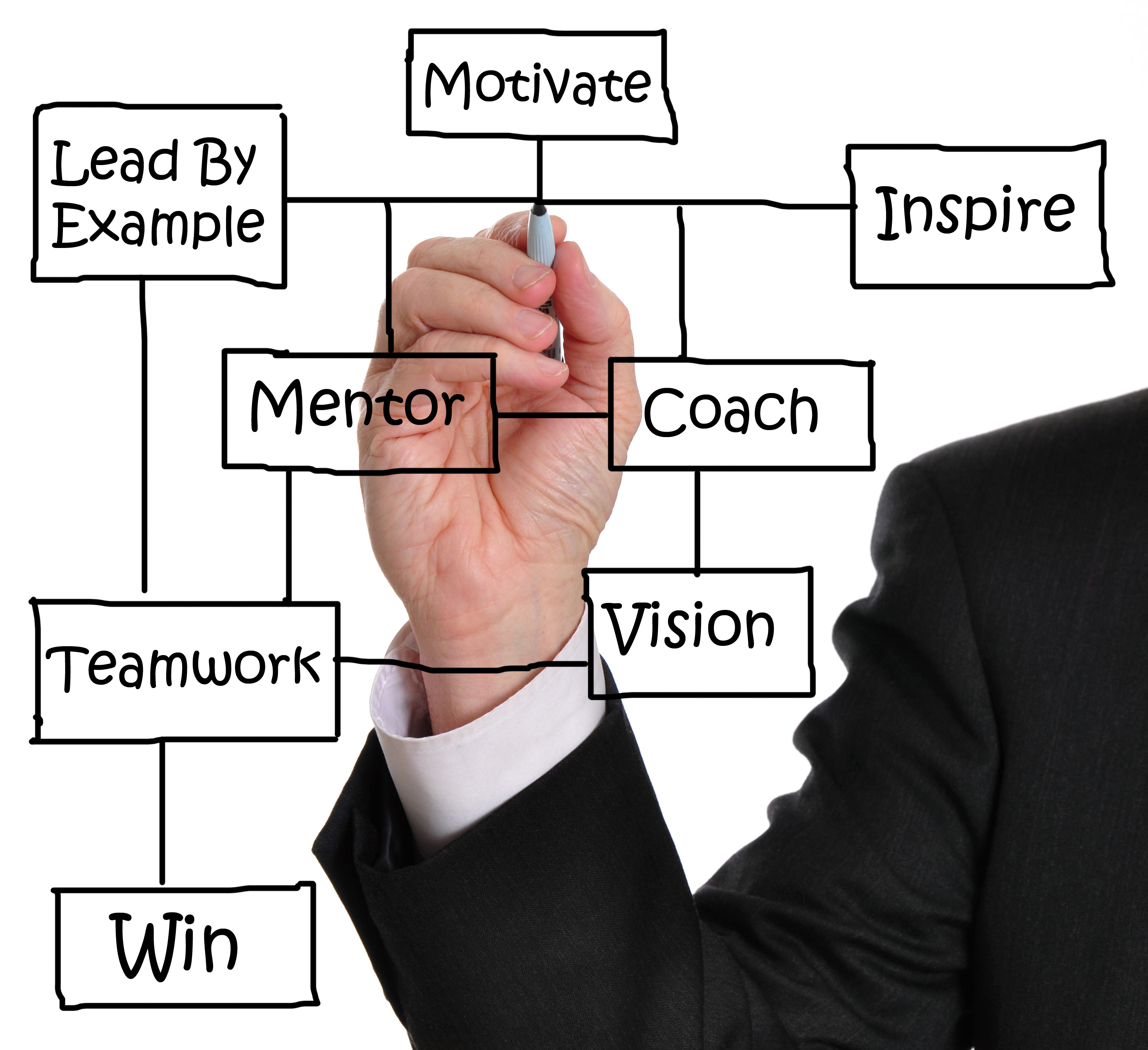 Featured image for “Corporate Training – A Coach of a Different Kind”